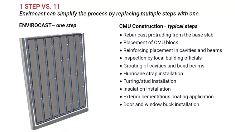 Envirocast Wall System-Florida.