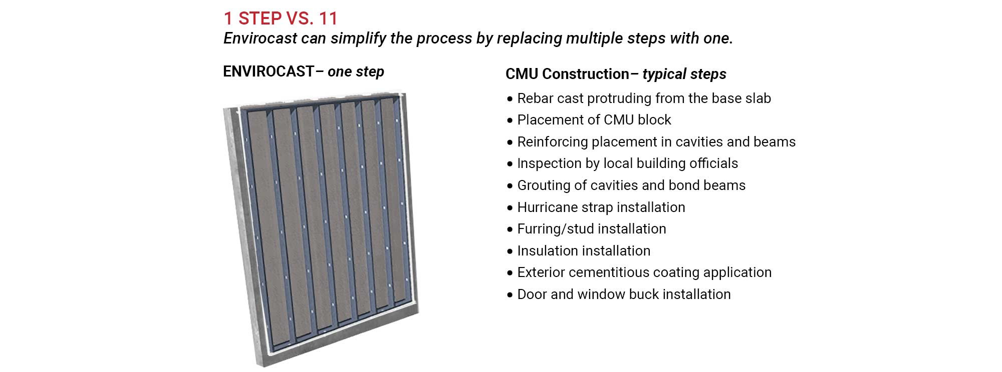Storm-Resistant Precast Concrete Wall Systems for Florida Homes ...