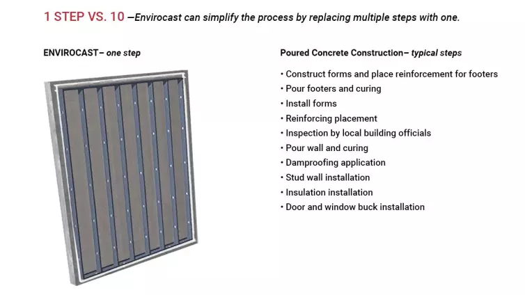 Envirocast Wall System-Tennessee.