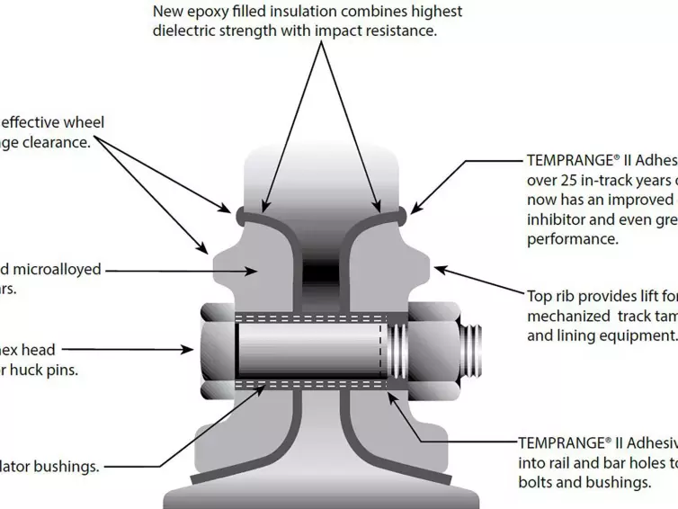 illustration of a bonded insulated joint.